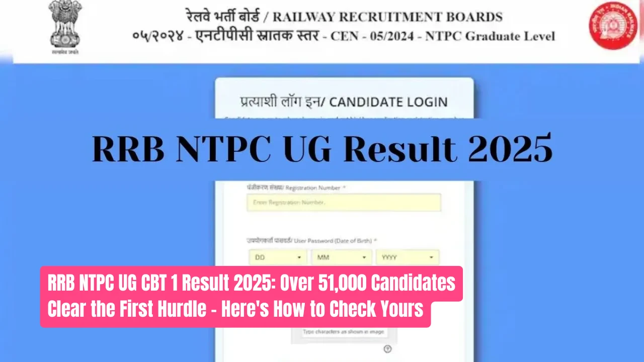 RRB NTPC UG CBT 1 Result 2025: Over 51,000 Candidates Clear the First Hurdle – Here’s How to Check Yours