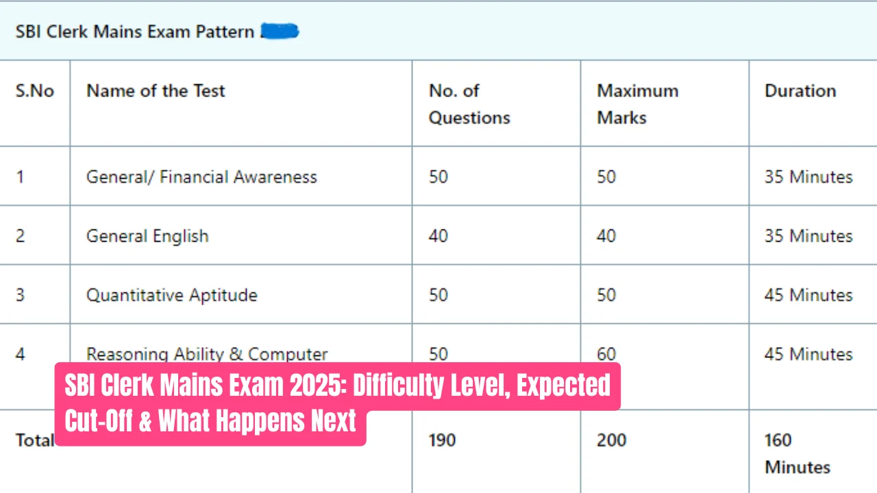 SBI Clerk Mains Exam 2025: Difficulty Level, Expected Cut-Off & What Happens Next